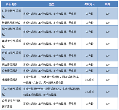 揭秘深圳公務員考試之財務崗位 機遇、挑戰與備考攻略